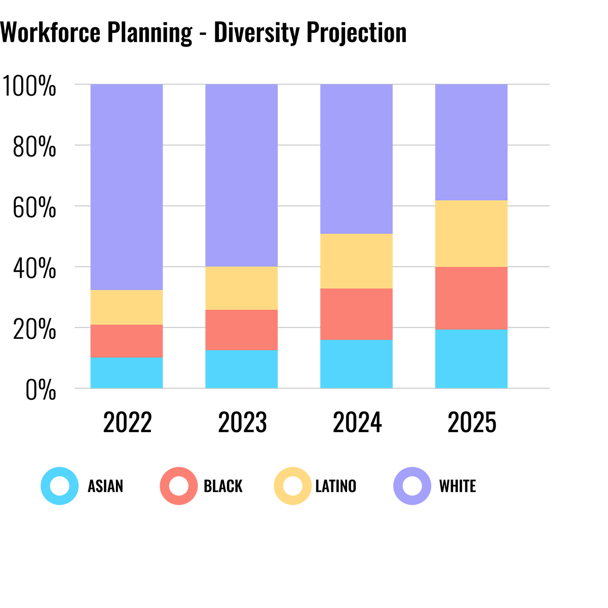 Chart2